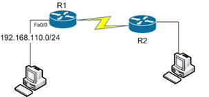 CCNA Lab Topology