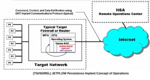 Cisco ASA Exploit