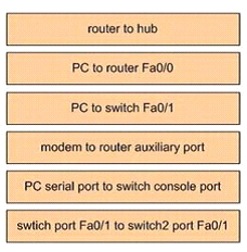 CCNA Possible Drag and Drop Options