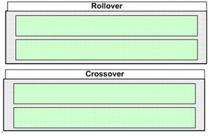 CCENT Exam Drop Options