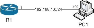 CCNA Lab PC to Router