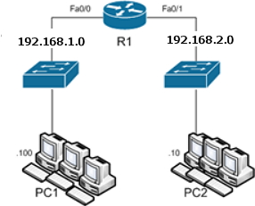 CCENT Switch & Router Lab