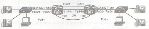 CCNA Voice 640-461 Lab