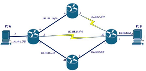 CCNA Exam Question Topology