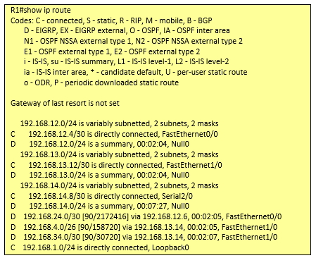 CCNA Router Output