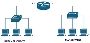 CCENT & CCNA Exam Topology Question