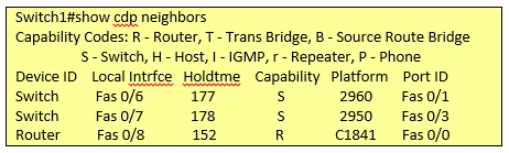 CCENT & CCNA show cdp neighbors output