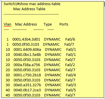 CCNA show mac output