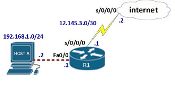 CCENT-CCNA Internet Route