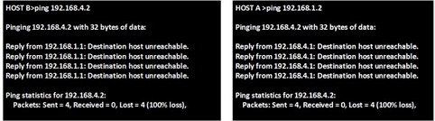 Ping Results