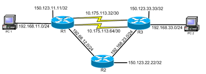 EIGRP CCENT & CCNA Lab