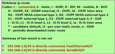 CCENT/CCNA Show IP Route Output