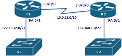 CCNA Lab