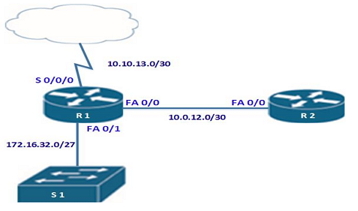 CCNA Topology