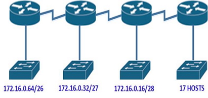 CCENT/CCNA Subnetting