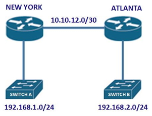 CCENT/CCNA Routing Question
