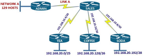 CCNA Subnetting Question