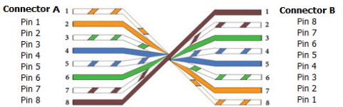 Cisco CCENT CCNA Lab Cables Explained Cisco CCENT CCNA Lab Cables Explained