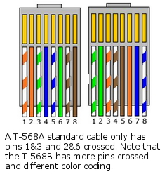Crossover Patch Cable T-568B 