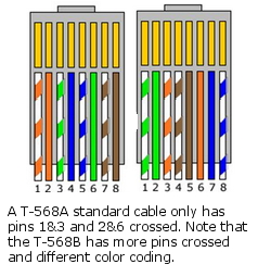 CCENT & CCNA Lab Cables - When to use patch vs crossover cables ...