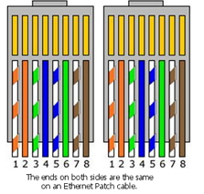 CCENT & CCNA Lab Cables - When to use patch vs crossover cables! - CertificationKits.com