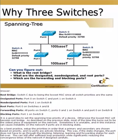 CCNA lab