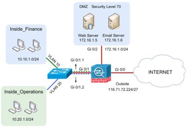 ASA 5500 Lab Topology