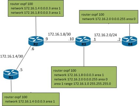 CCIE Topology