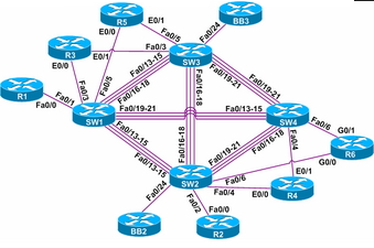 The version 4 INE CCIE Lab Topology