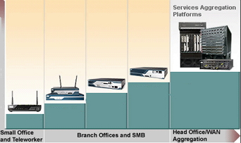 CCNA lab