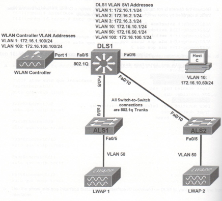 CCNP Lab Topology with Wireless