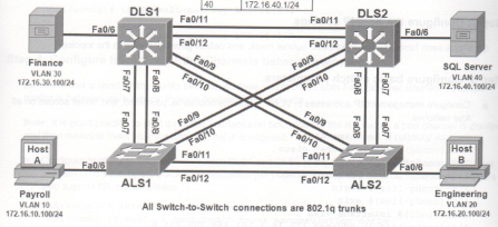 CCNP SWITCH Lab Topology