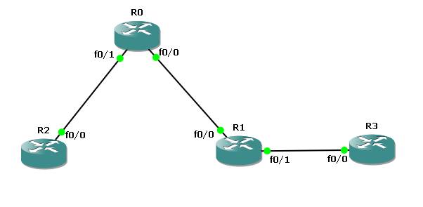 Cisco CCNA – Configuring EIGRP