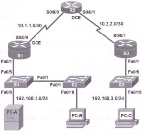 Premium CCNA Security Lab Topology