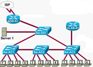 CCNA lab