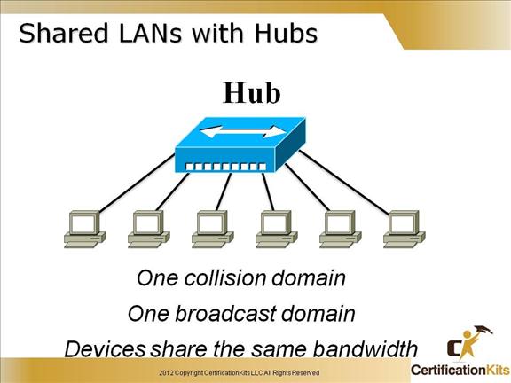 cisco-ccent-icnd1-11