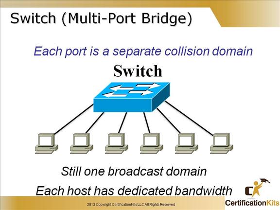 cisco-ccent-icnd1-13