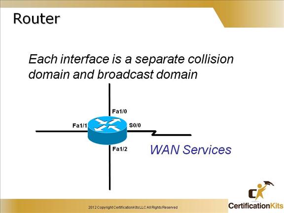 cisco-ccent-icnd1-14