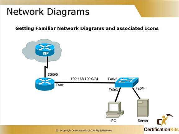 cisco-ccent-icnd1-3