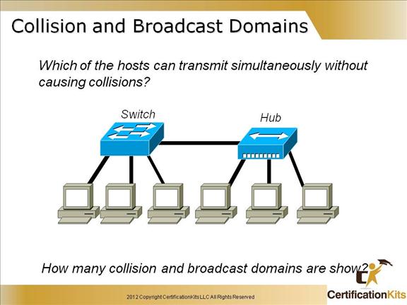 cisco-ccent-icnd1-3