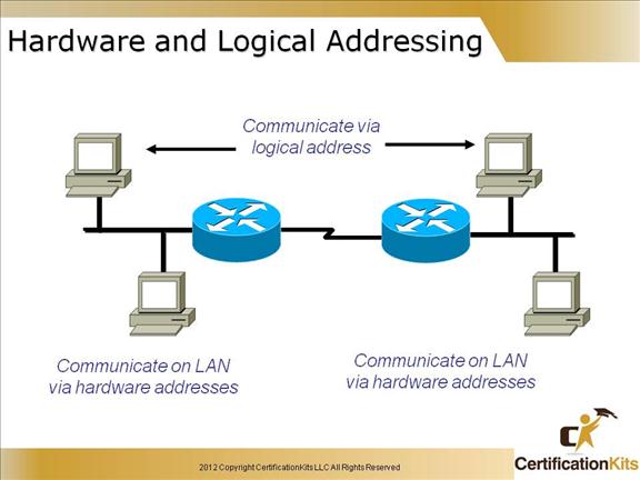 cisco-ccent-icnd1-4