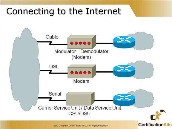 cisco-ccent-icnd1-7