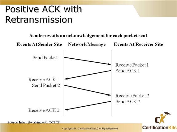 cisco-ccent-icnd1-tcpip-11