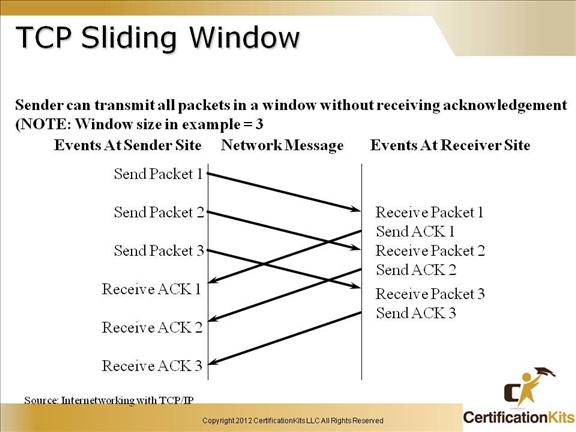 cisco-ccent-icnd1-tcpip-14