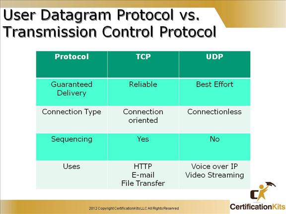 cisco-ccent-icnd1-tcpip-3