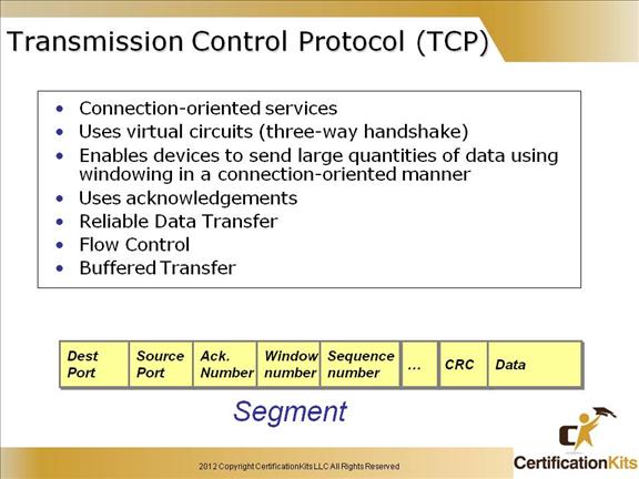 cisco-ccent-icnd1-tcpip-4