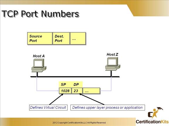 cisco-ccent-icnd1-tcpip-6