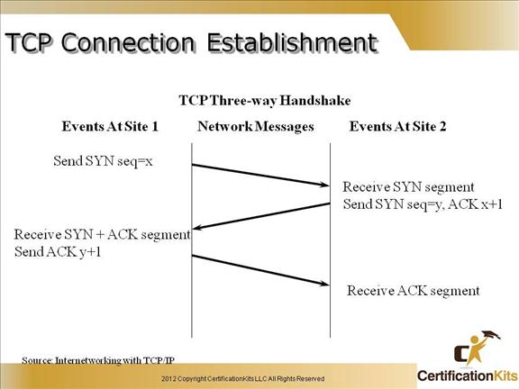 cisco-ccent-icnd1-tcpip-8