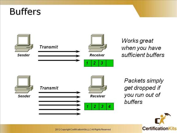 cisco-ccent-icnd1-tcpip-01