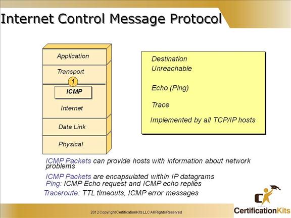 cisco-ccent-icnd1-tcpip-10